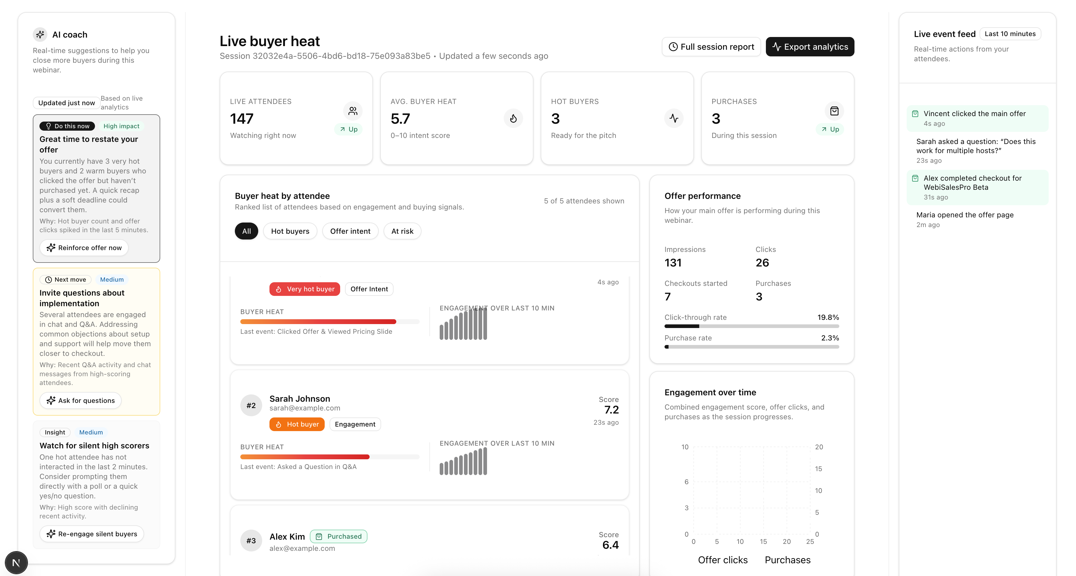 WebbySalesPro live analytics dashboard